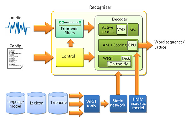 Computer science research papers 2009